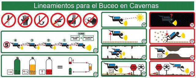 Safety Rules for Cavern diving in the Cenotes