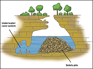 Formation of the Cenote