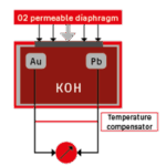 O2 Sensor - CCR Diving - Rebreather