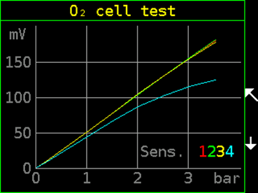 O2 cell test - Divesoft liberty CCR